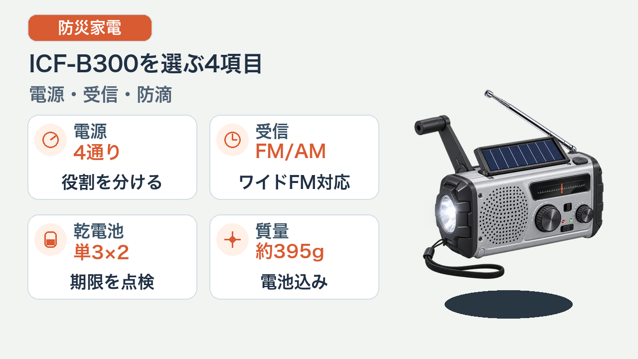 ICF-B300の4通りの電源・FMワイドAM・単3形2本・約395gを確認する購入ガイド