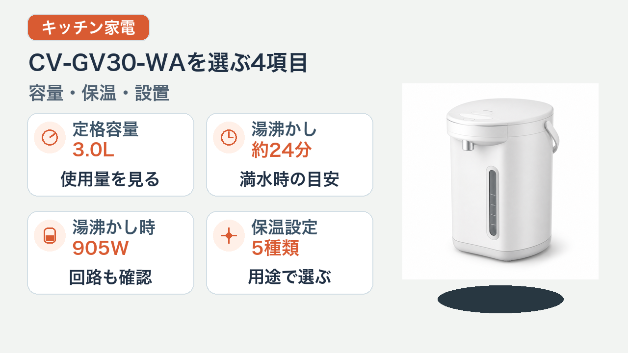 CV-GV30-WAの3.0L・905W・約24分・5つの保温設定を確認する購入ガイド