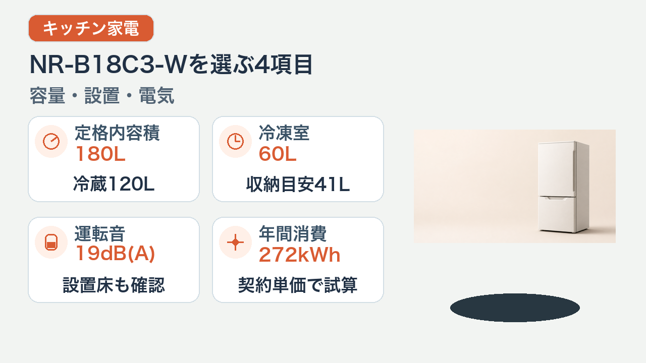 NR-B18C3-Wの180L・冷凍60L・19dB・年間272kWhを確認する購入ガイド