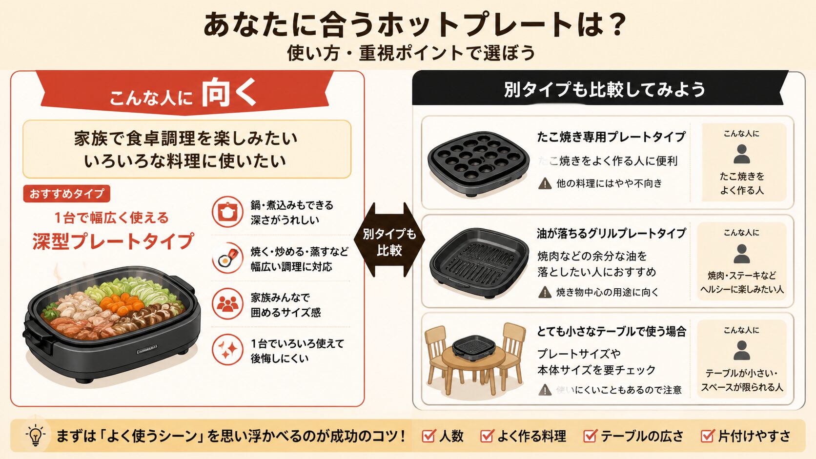 EA-KC10-BAが向く家庭と向かない家庭の判断図