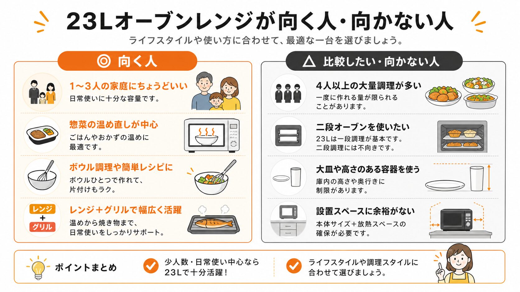 ES-JA23-BMが向く世帯と向かない条件の判断図