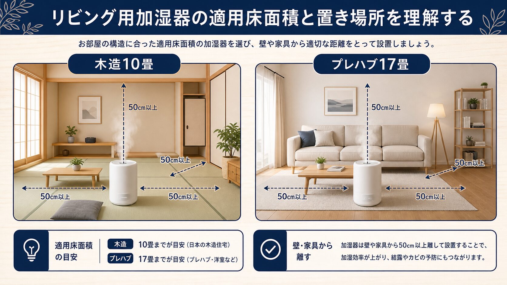 木造10畳とプレハブ17畳の適用床面積を比べる図