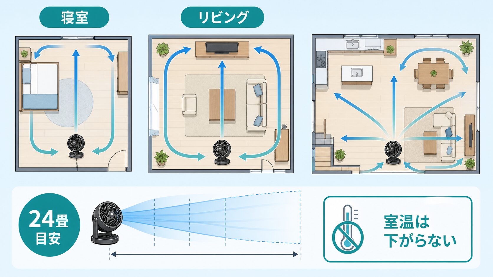 STF-DC15Tが寝室とリビングに向く条件の比較図