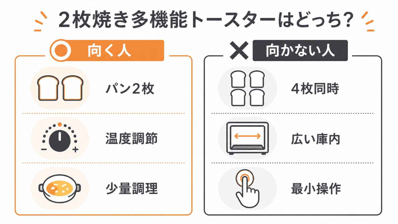EQ-JA22-BAが向く人と向かない人の条件整理