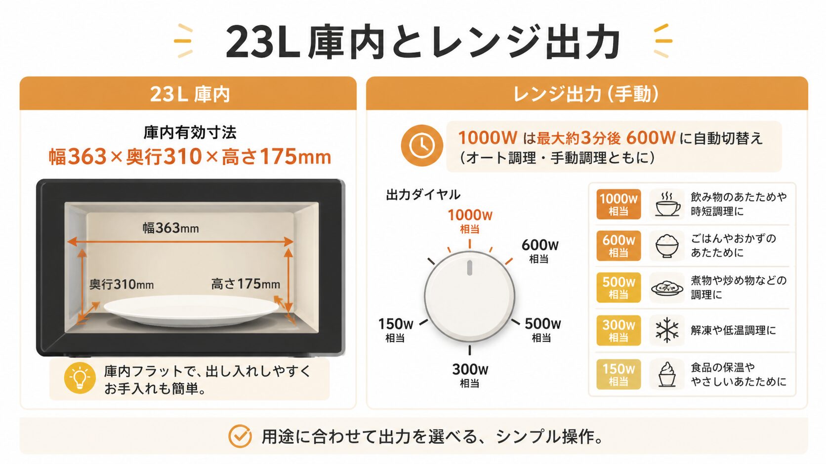 ES-JA23-BMの23L庫内とレンジ出力の使い分け図