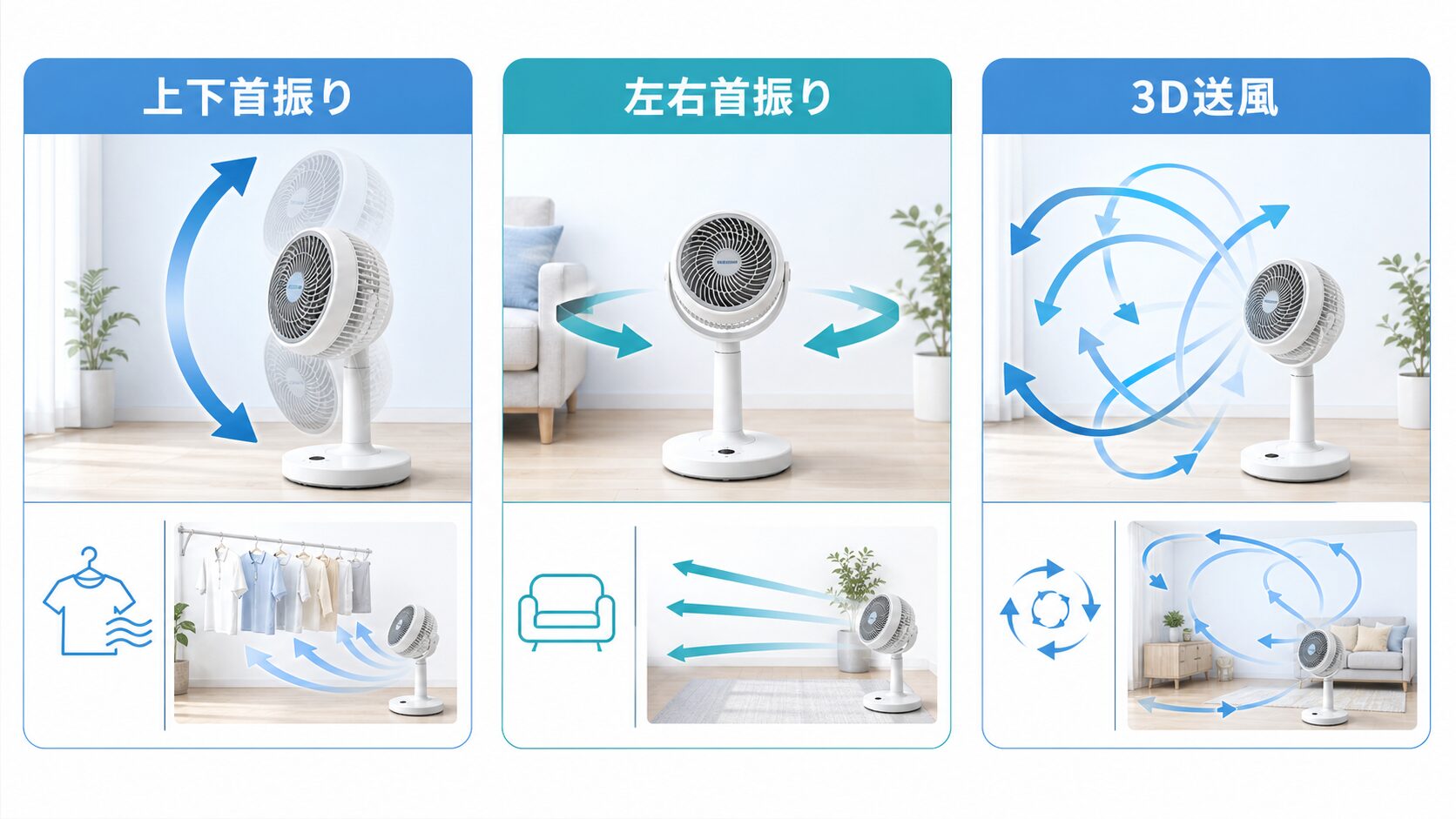 上下左右首振りと3D送風の使い分け図
