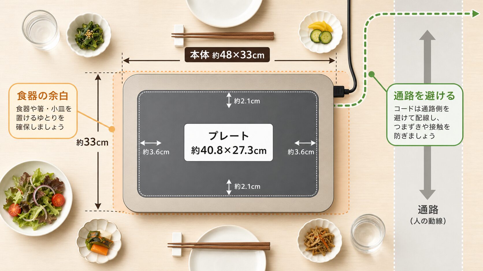 プレート内寸と食卓配置を確認する図