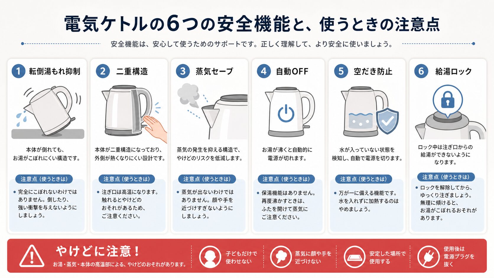 CK-DB10-BMの安全機能と利用者が守る注意点を対にした図