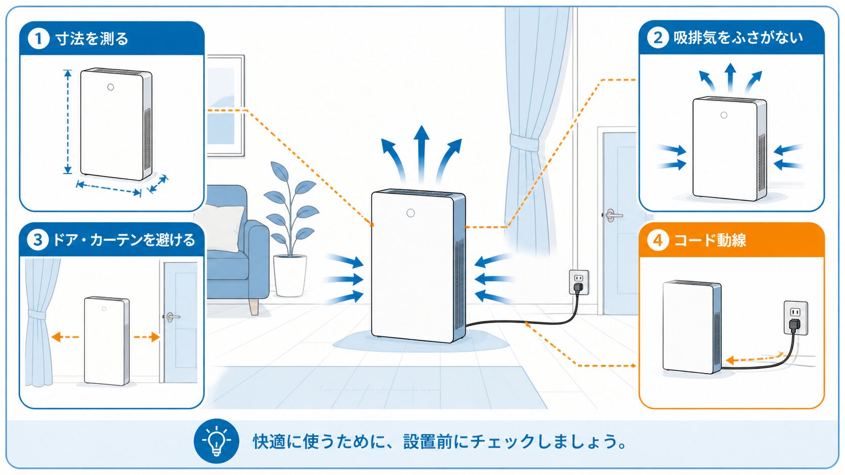 PU-SA35-WAの本体寸法と安全な設置余白の確認図