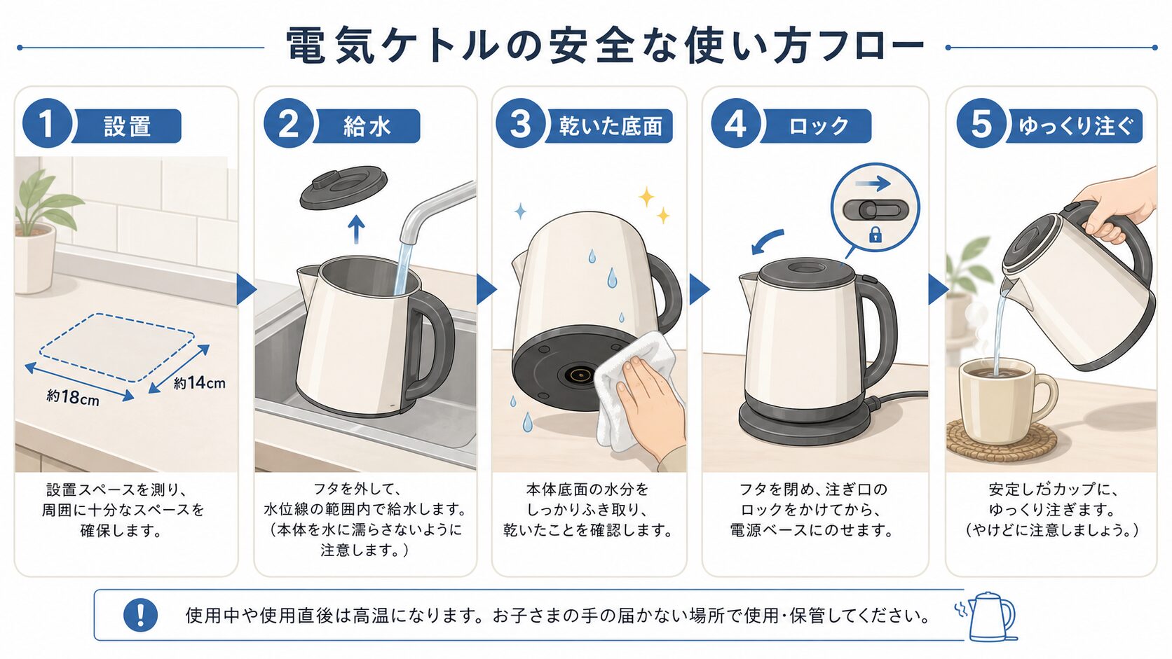 CK-DB10-BMの設置寸法と給水から注ぐまでの動線図