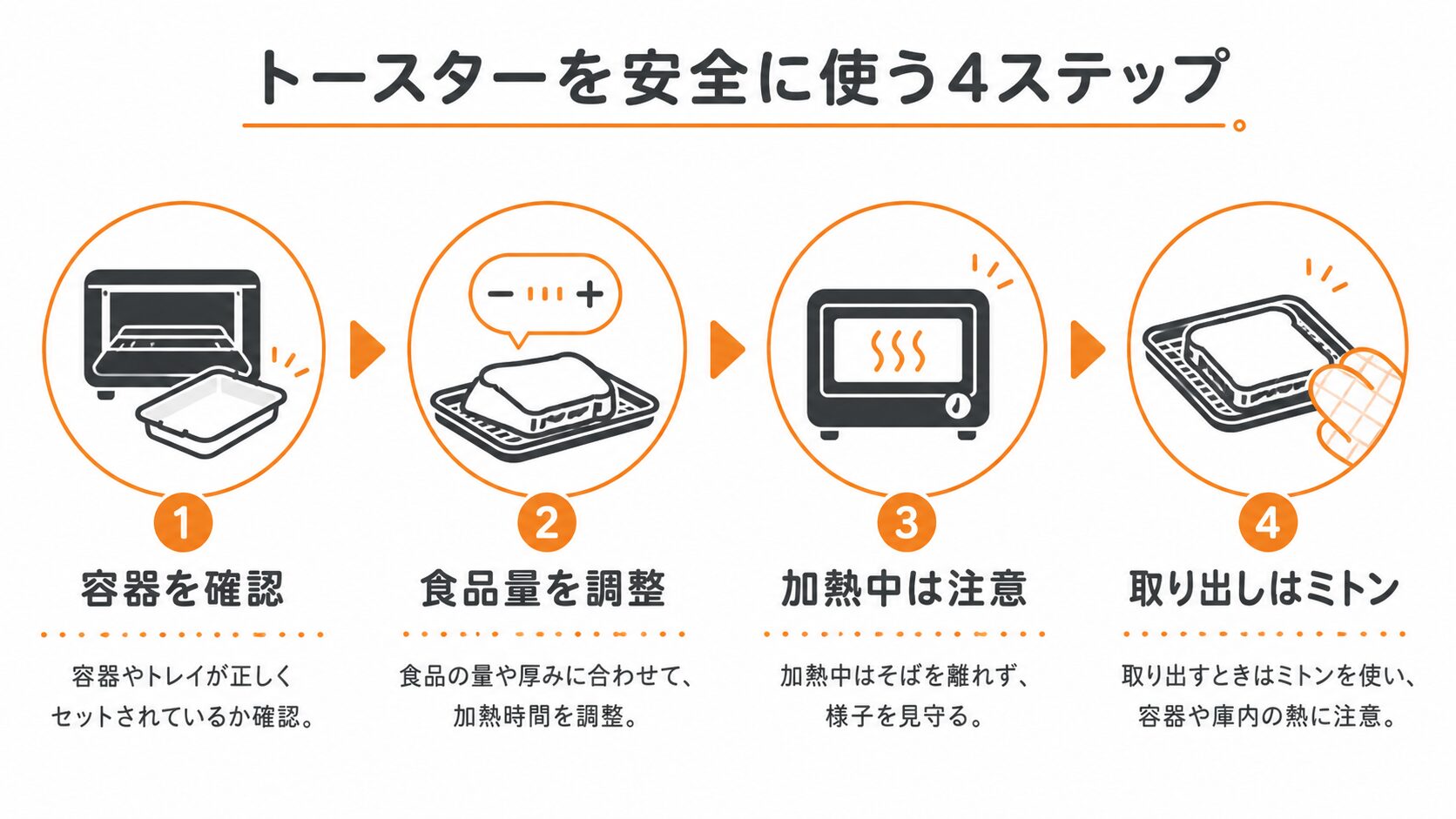 EQ-JA22-BAを安全に使うための確認手順