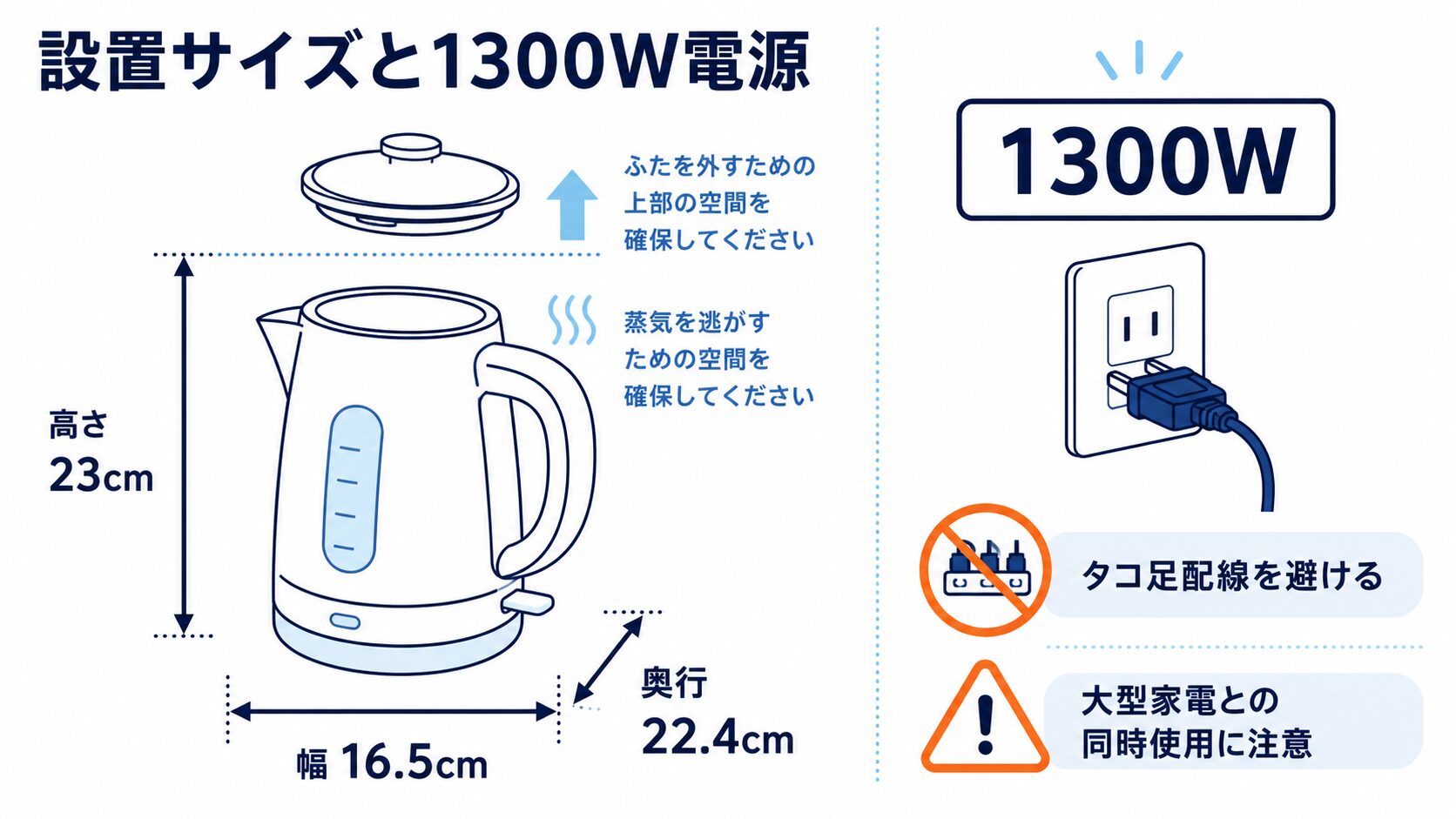 PCL-A121-WMの本体寸法・電源プレート・安全な設置場所の確認図