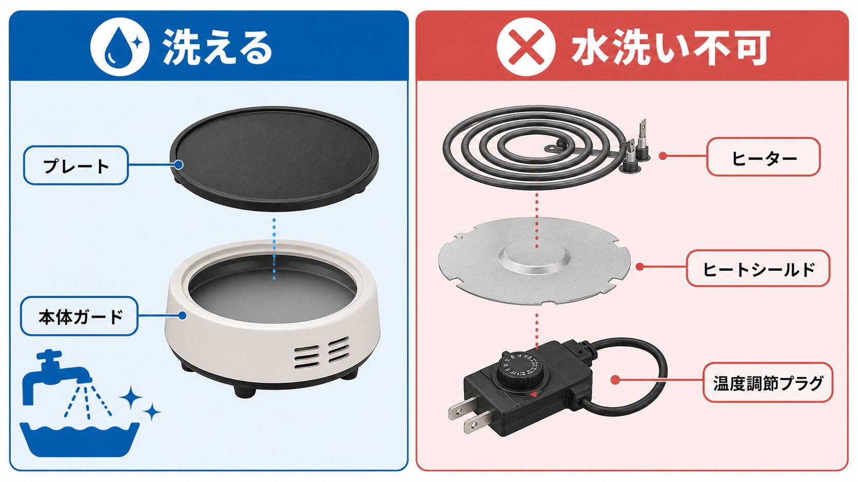 EA-KC10-BAの洗える部品と洗えない部品