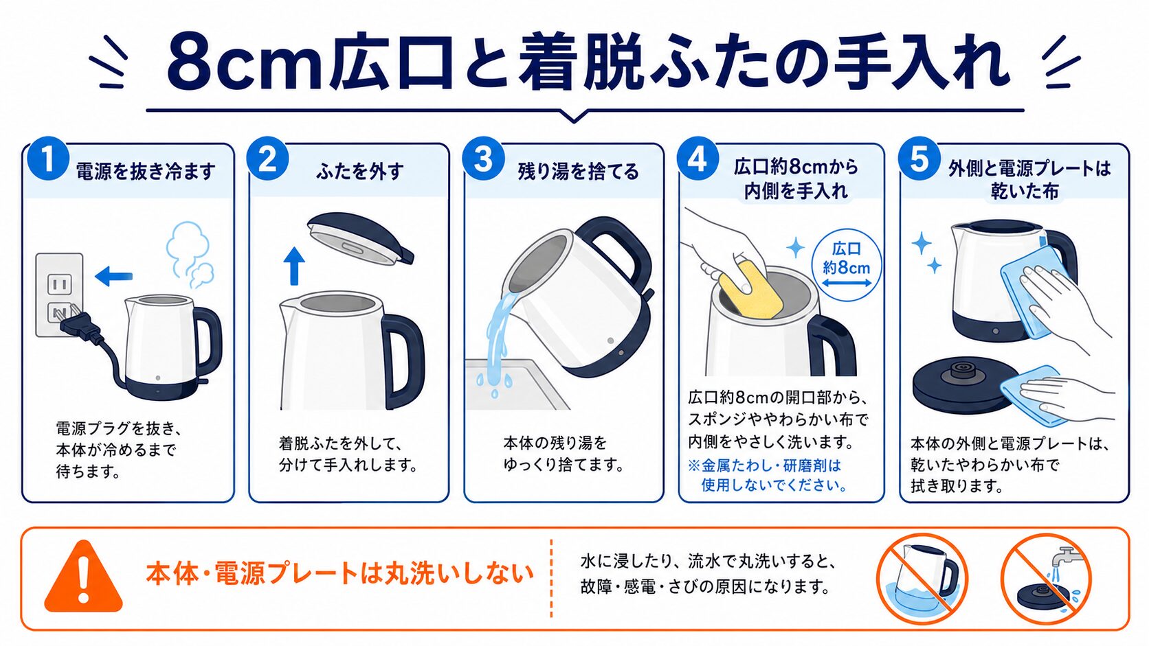 PCL-A121-WMの着脱ふた・広口内容器・日常清掃の手順