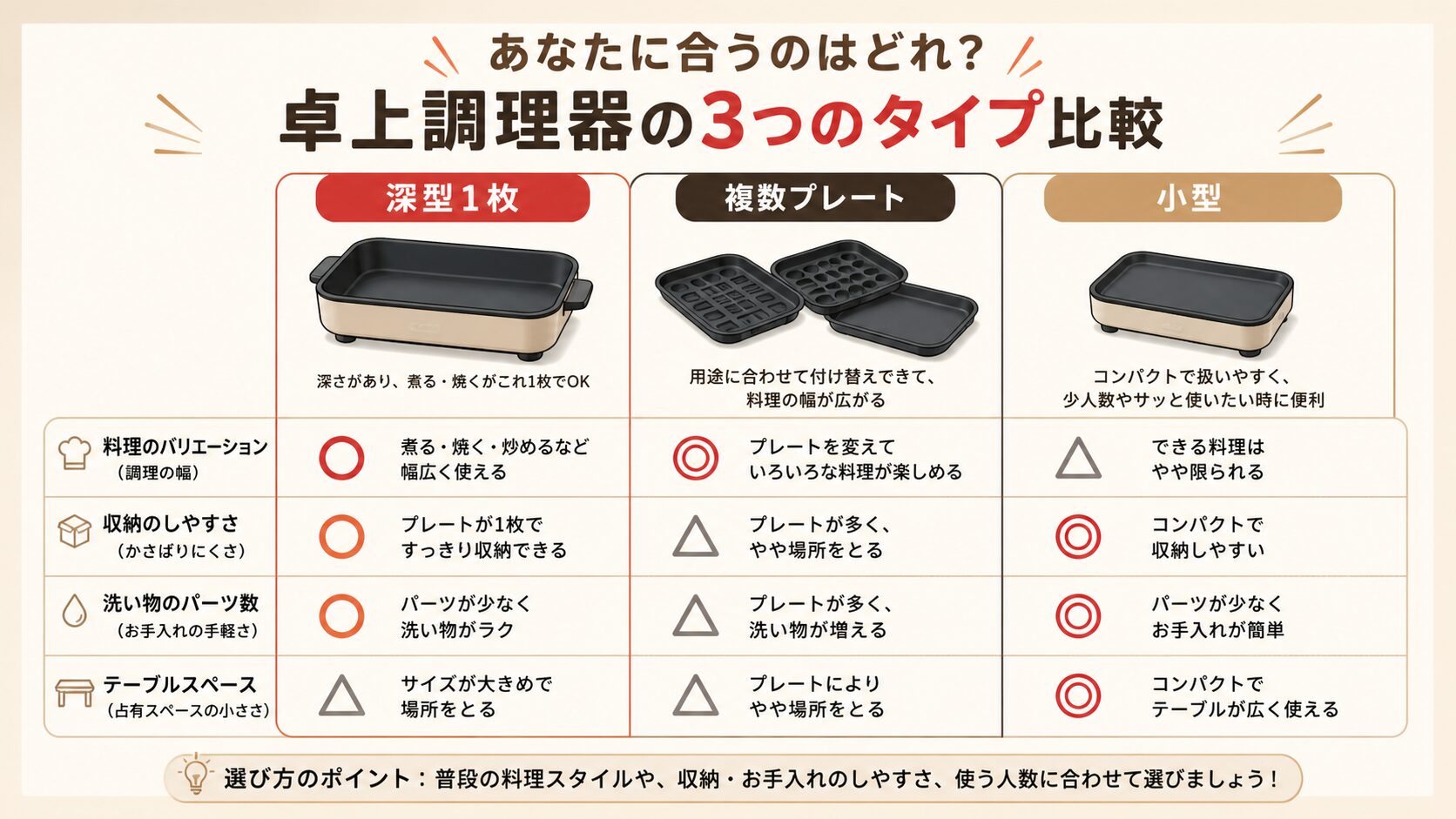 一枚タイプと複数プレートタイプの比較