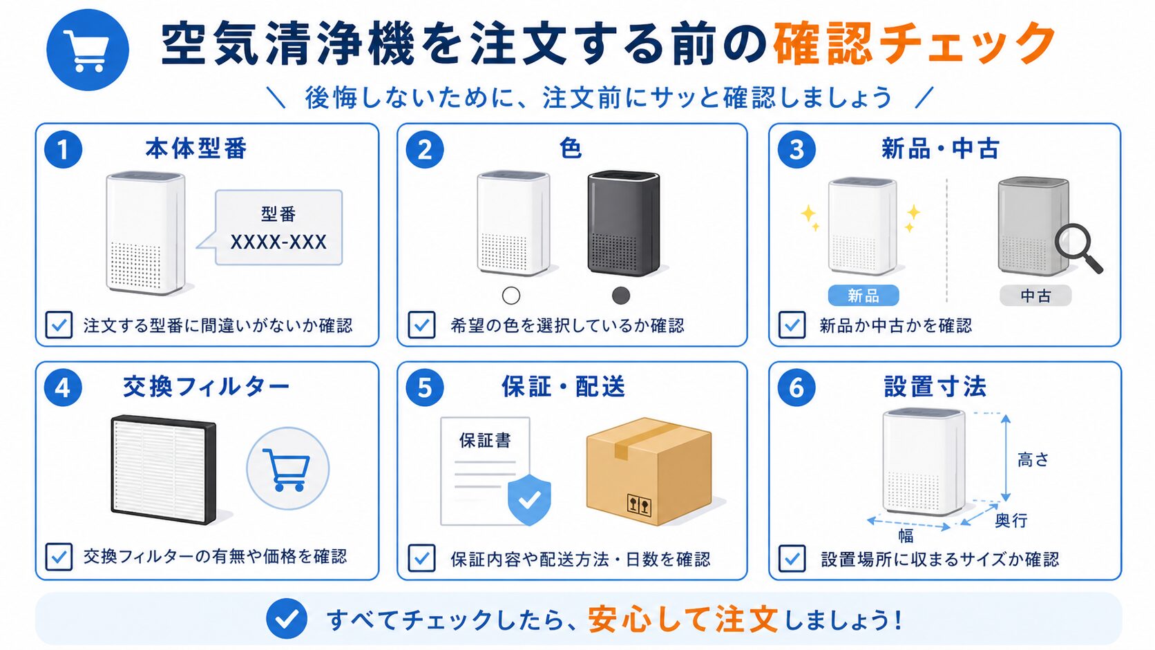 PU-SA35-WA注文前の型番・色・付属品確認チェック