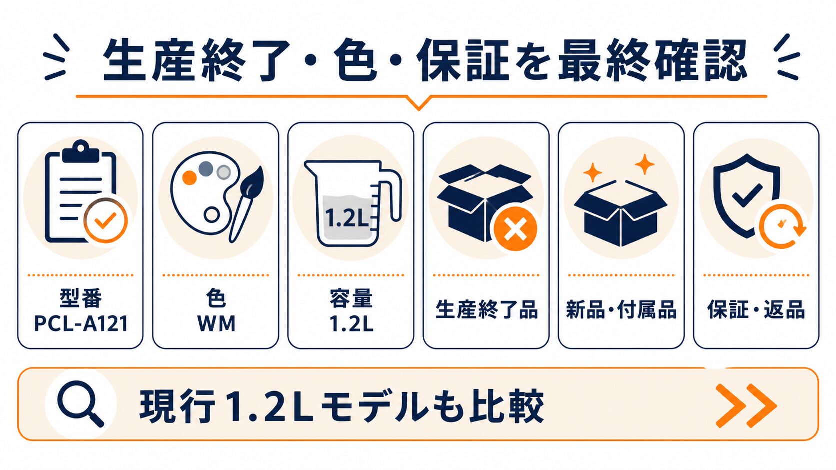 PCL-A121-WMを注文する前の型番・色・在庫・保証チェックリスト